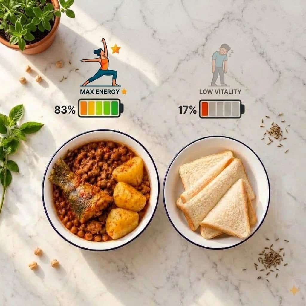 High-energy food compared with low-energy food